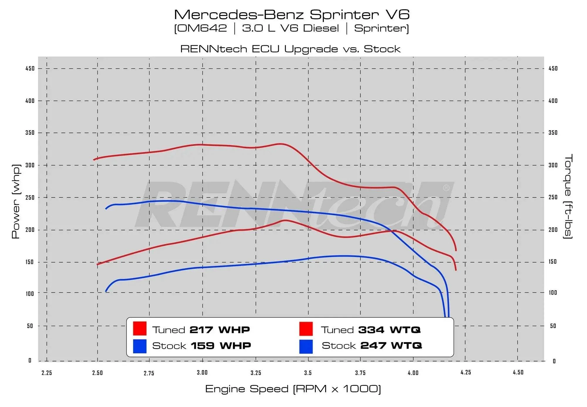 Sprinter Engine Tuner : HHT (2007-2022 V6 3.0L Engine) - Image 5