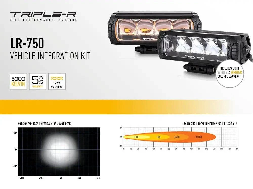Sprinter Grille Light Kit - Image 12
