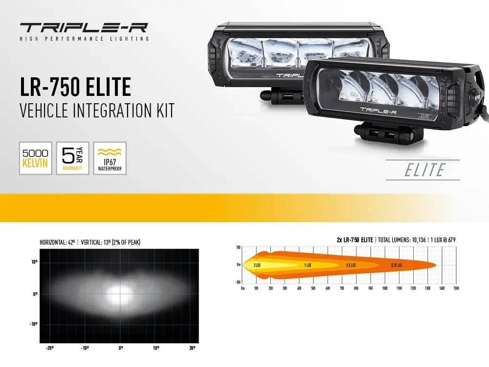 Sprinter Grille Light Kit - Image 14